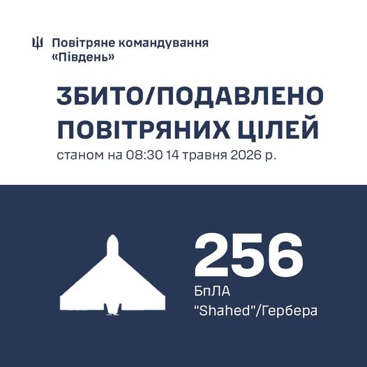 Протягом доби на Півдні України знищено 256 БпЛА типу Shahed