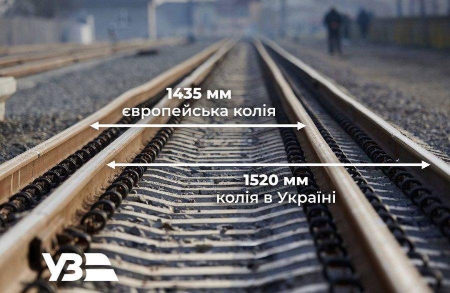 Євроколія в Ужгороді отримає продовження: що зміниться для пасажирів і …