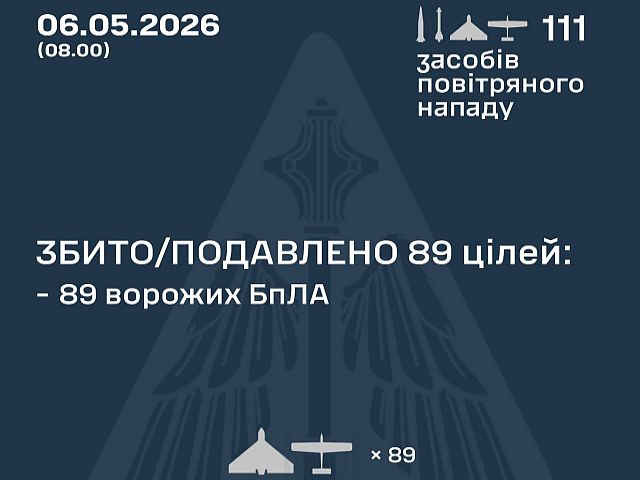 ВСУ: ночью перехвачены 89 из 108 БПЛА. МО РФ: сбиты …