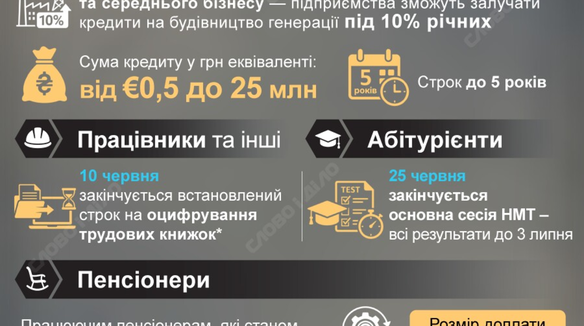 Виплати військовим, кредити для бізнесу, надбавки пенсіонерам: ключові зміни у …
