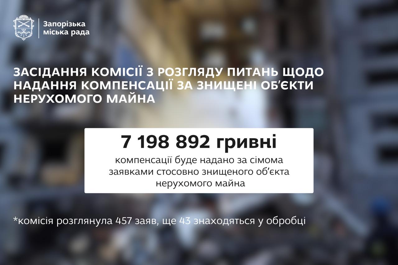 Власники знищеного у Запоріжжі житла отримають ще майже 7,2 мільйона …