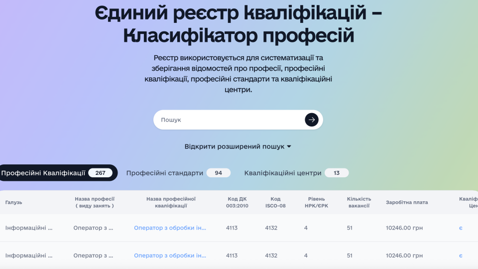 В Україні запустили систему, яка показує, скільки заробляють у різних …