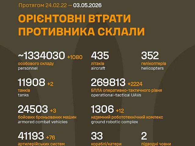 Генштаб ВСУ: данные о потерях армии РФ на 1530-й день …