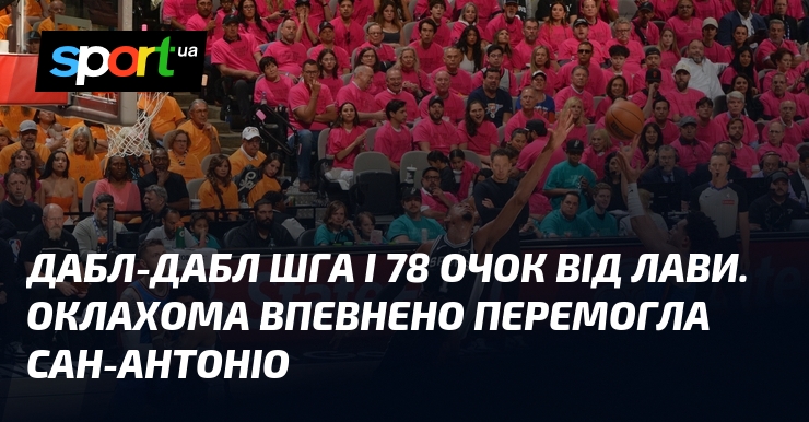 Дабл-дабл ШГА і 78 очок від лави. Оклахома впевнено перемогла …