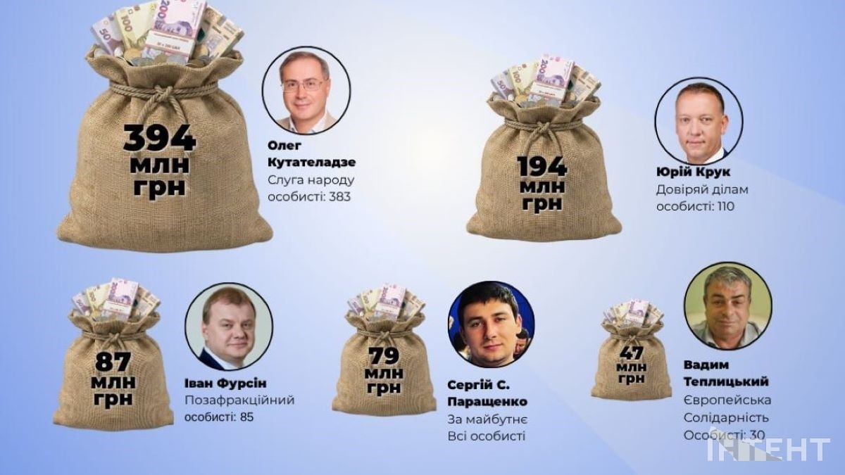 Депутати Одеської облради накопичили понад мільярд гривень