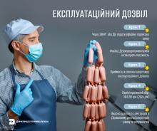Держпродспоживслужба оприлюднила алгоритм отримання експлуатаційного дозволу для підприємств харчової галузі