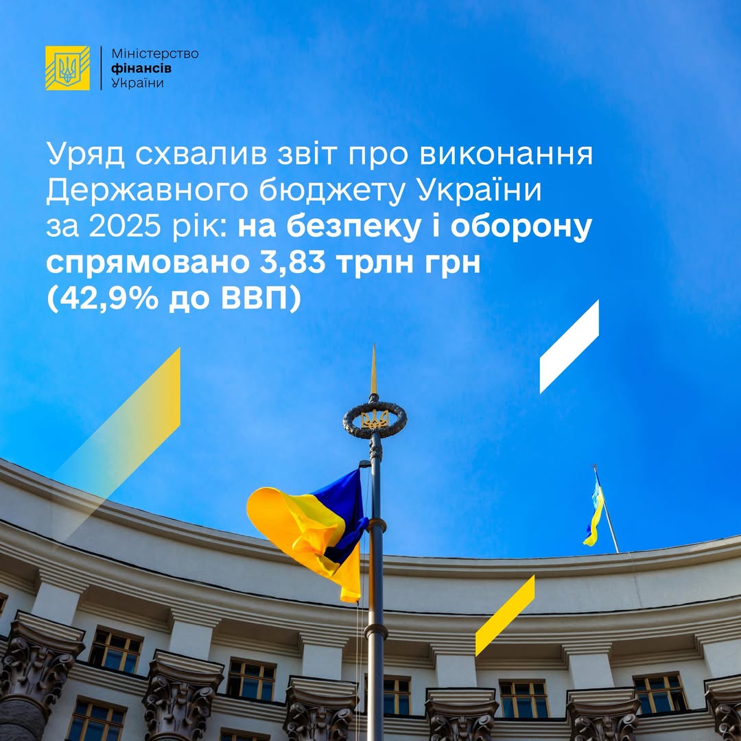 Уряд схвалив звіт держбюджету-2025 з дефіцитом 18,3% ВВП
