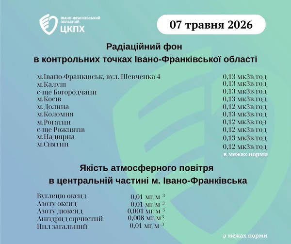 Екологічна ситуація на Прикарпатті: радіаційний фон та стан повітря у …