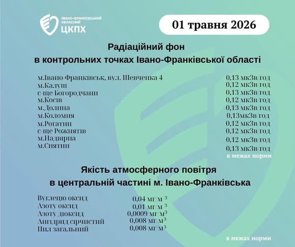 Екологічний моніторинг Прикарпаття: ситуація станом на 1 травня 2026 року