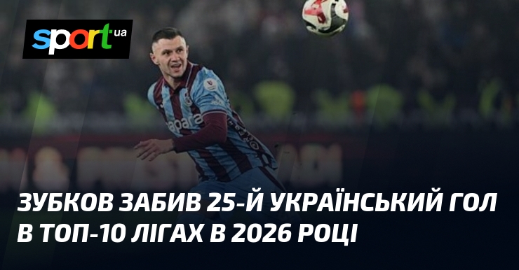 Зубков забив 25-й український гол в топ-10 лігах в 2026 …