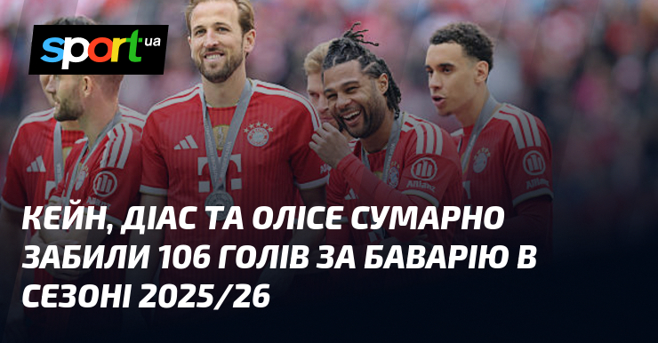 Кейн, Діас та Олісе сумарно забили 106 голів за Баварію …