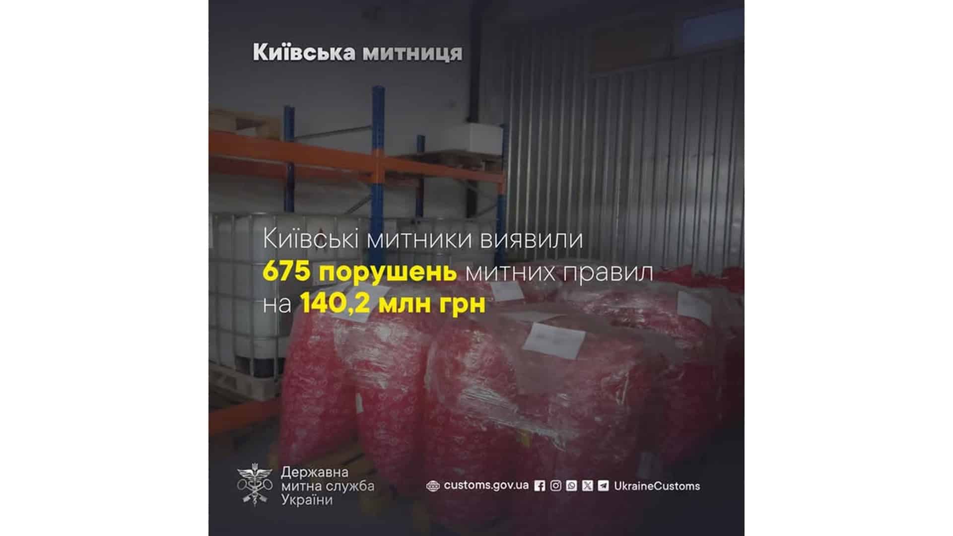 Київська митниця: 675 порушень і 140 млн грн за чотири …