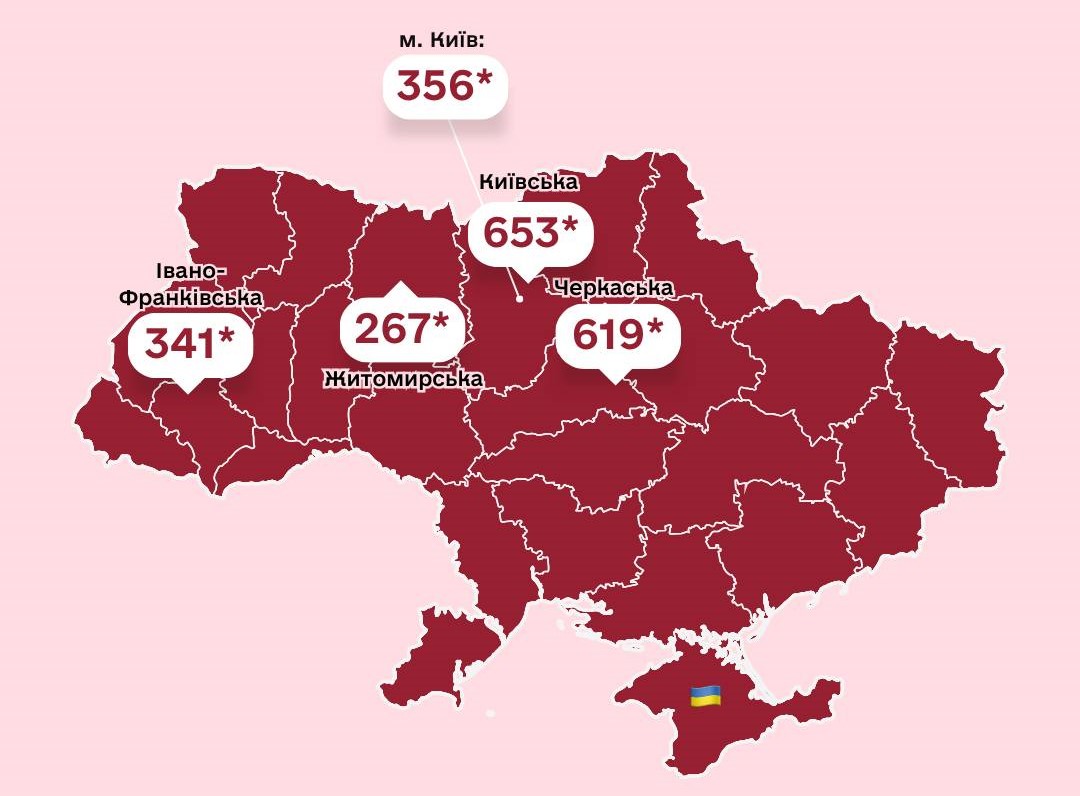 Київська область очолює рейтинг з компенсацій роботодавцям за створення робочих …