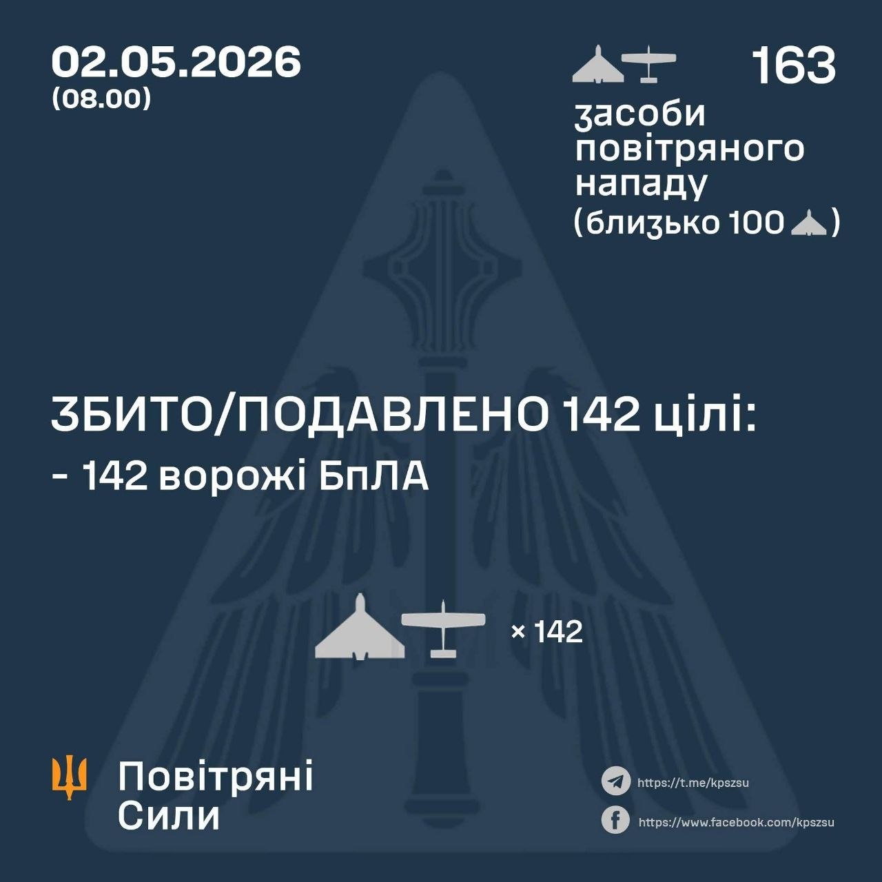Масована атака 2 травня 2026: результати роботи ППО