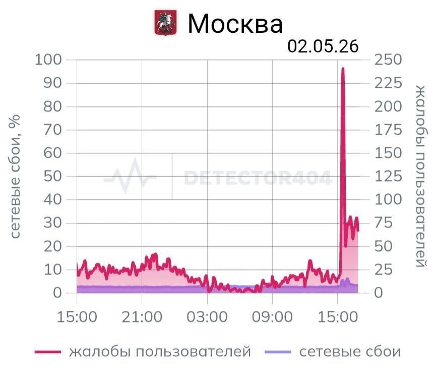У Москві та Підмосков’ї масово зник домашній інтернет