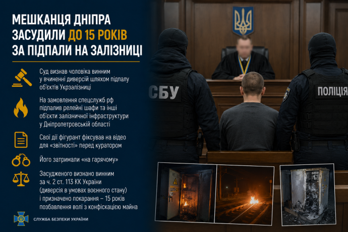 Мешканця Дніпра засудили до 15 років за підпали на залізниці