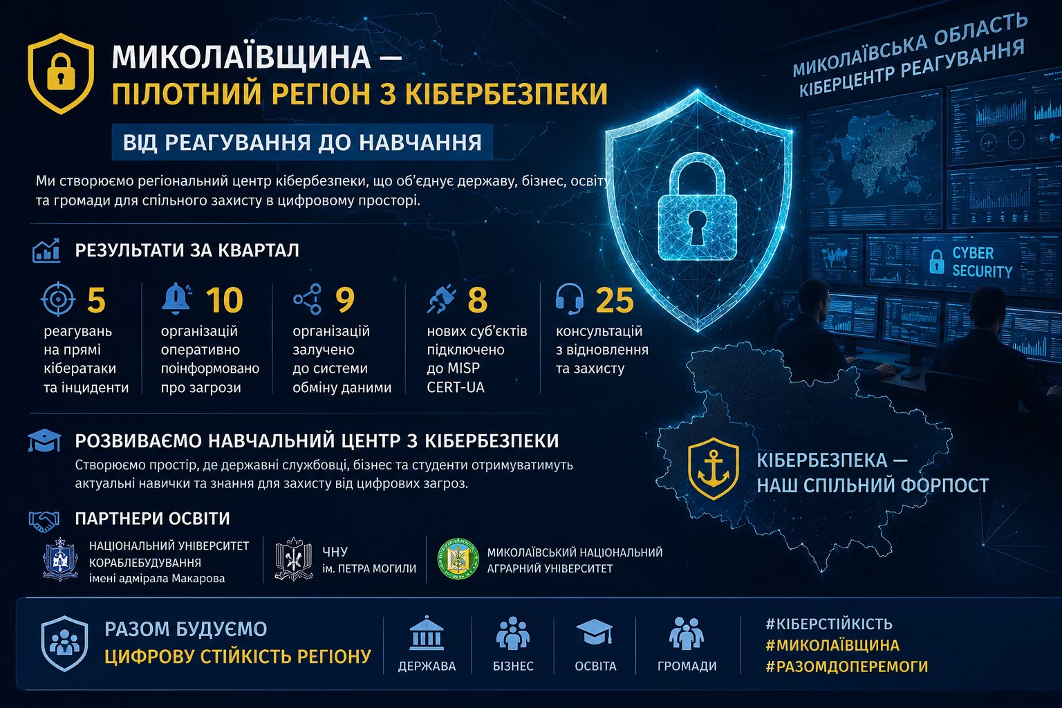Миколаївщина формує регіональну систему кіберзахисту та запускає навчальний центр з …