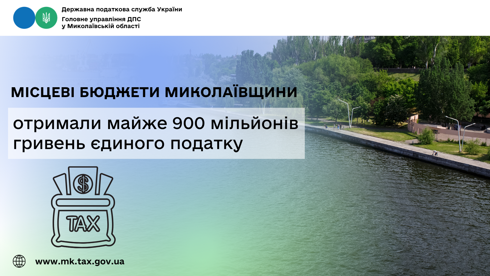 Місцеві бюджети Миколаївщини отримали майже 900 млн грн єдиного податку