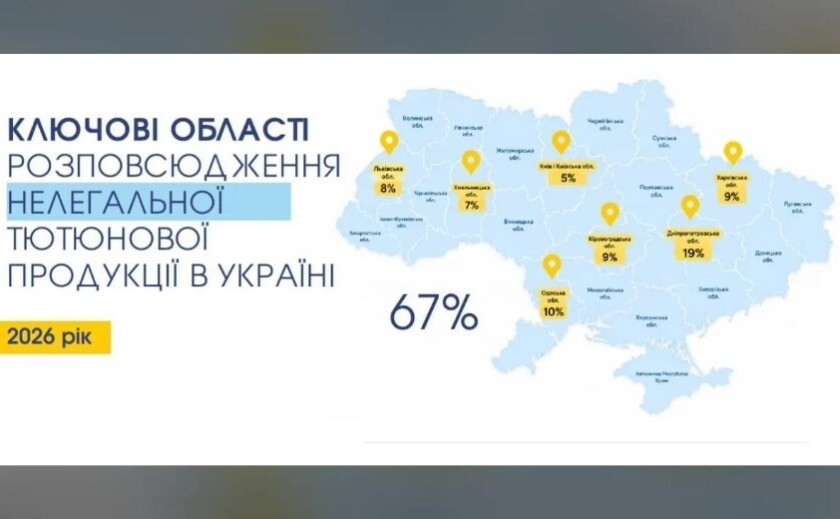 Найбільший показник в Україні: Дніпропетровщина – лідер за рівнем продажу …