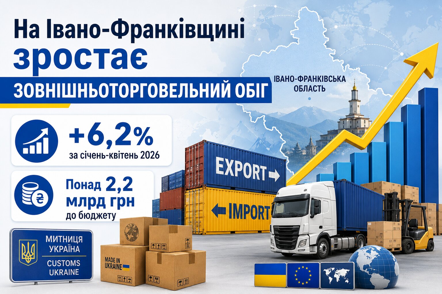 На Івано-Франківщині зріс зовнішньоторговельний обіг: митниця перерахувала до бюджету понад …