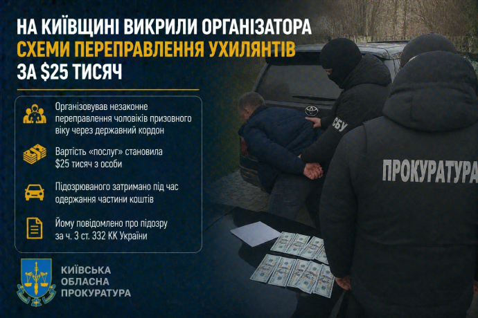 На Київщині викрили організатора схеми переправлення ухилянтів за $25 тисяч