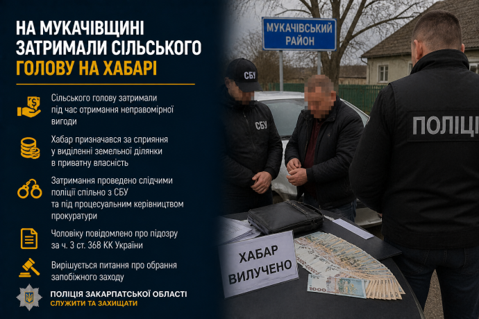 На Мукачівщині затримали сільського голову на хабарі