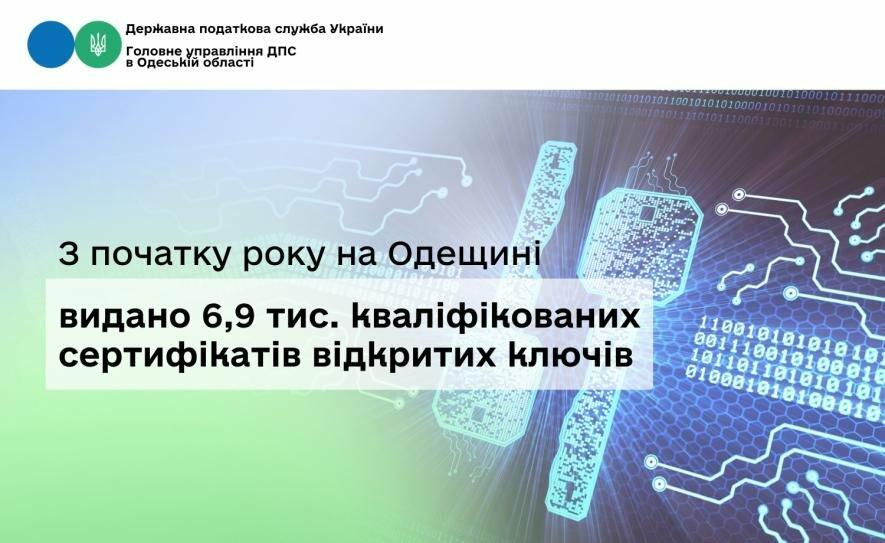 На Одещині з початку року видано 6,9 тис. кваліфікованих сертифікатів …