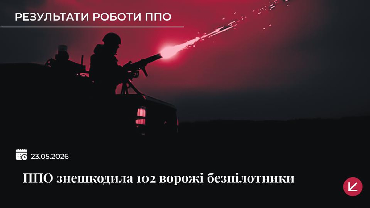 Українська ППО знищила 102 ворожі безпілотники, але є влучання