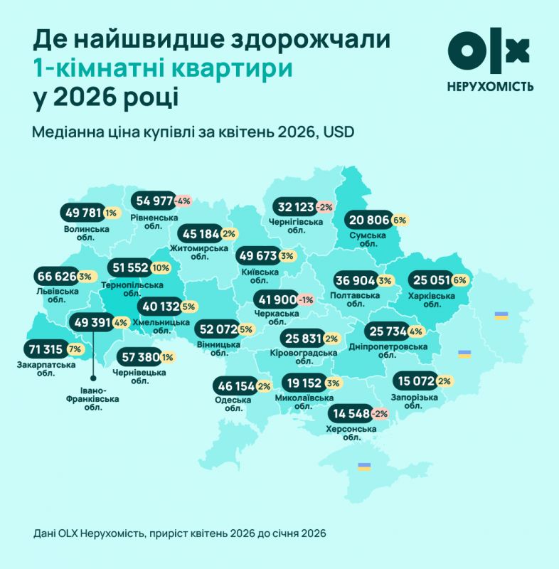 Однокімнатні квартири на Черкащині подешевшали — область серед регіонів із …