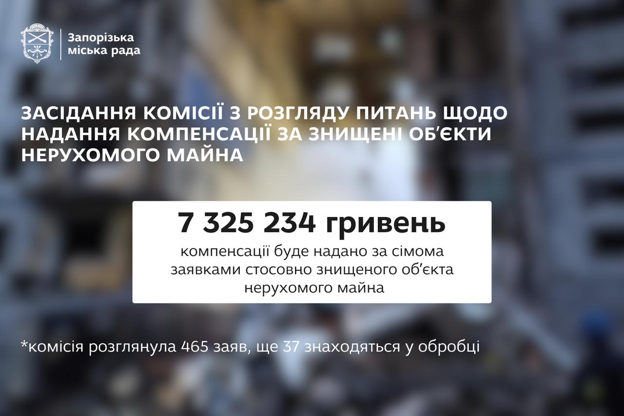 Погодили виділення понад 7,3 мільйона гривень власникам знищеного у Запоріжжі …