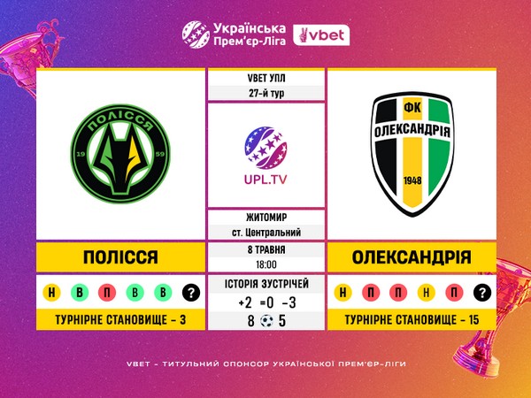 Полісся – Олександрія: статистичне прев’ю матчу 27-го туру УПЛ
