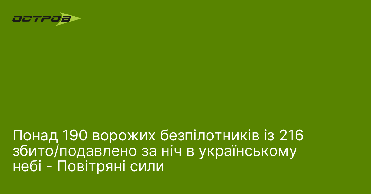 Понад 190 ворожих безпілотників із 216 збито/подавлено за ніч в …
