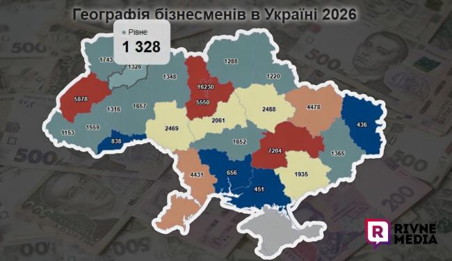 Понад 1300 бізнесменів на Рівненщині мають дохід від 10 млн …