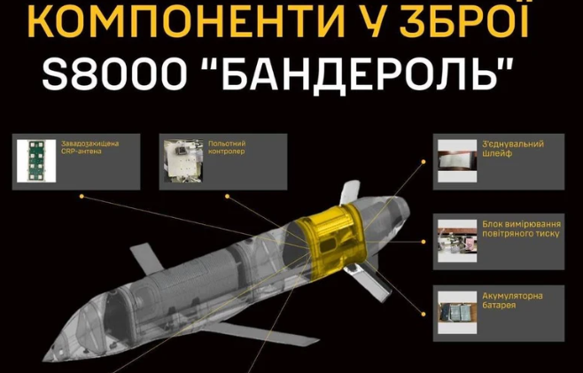 РФ застосувала дрон-ракету «Бандероль»