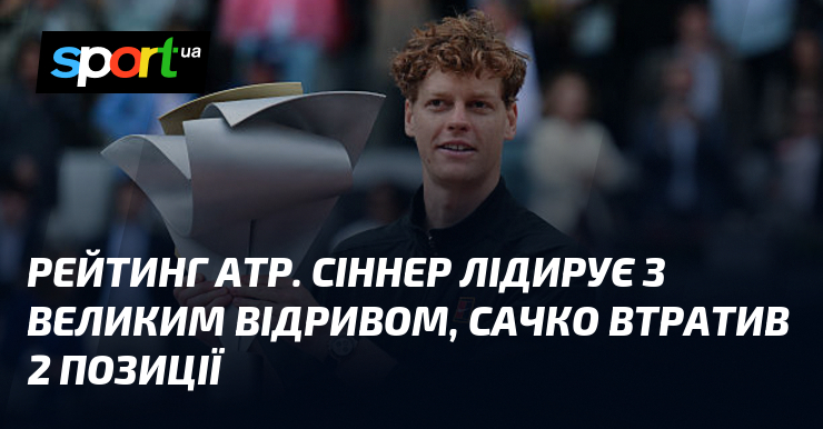 Рейтинг ATP. Сіннер лідирує з великим відривом, Сачко втратив 2 …