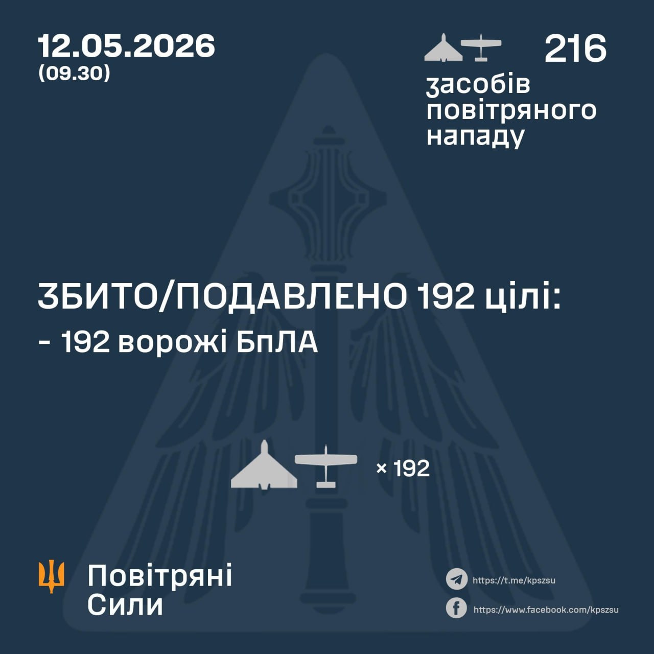 Росія атакувала Україну 216 ударними БпЛА – більшість знешкоджено, але …