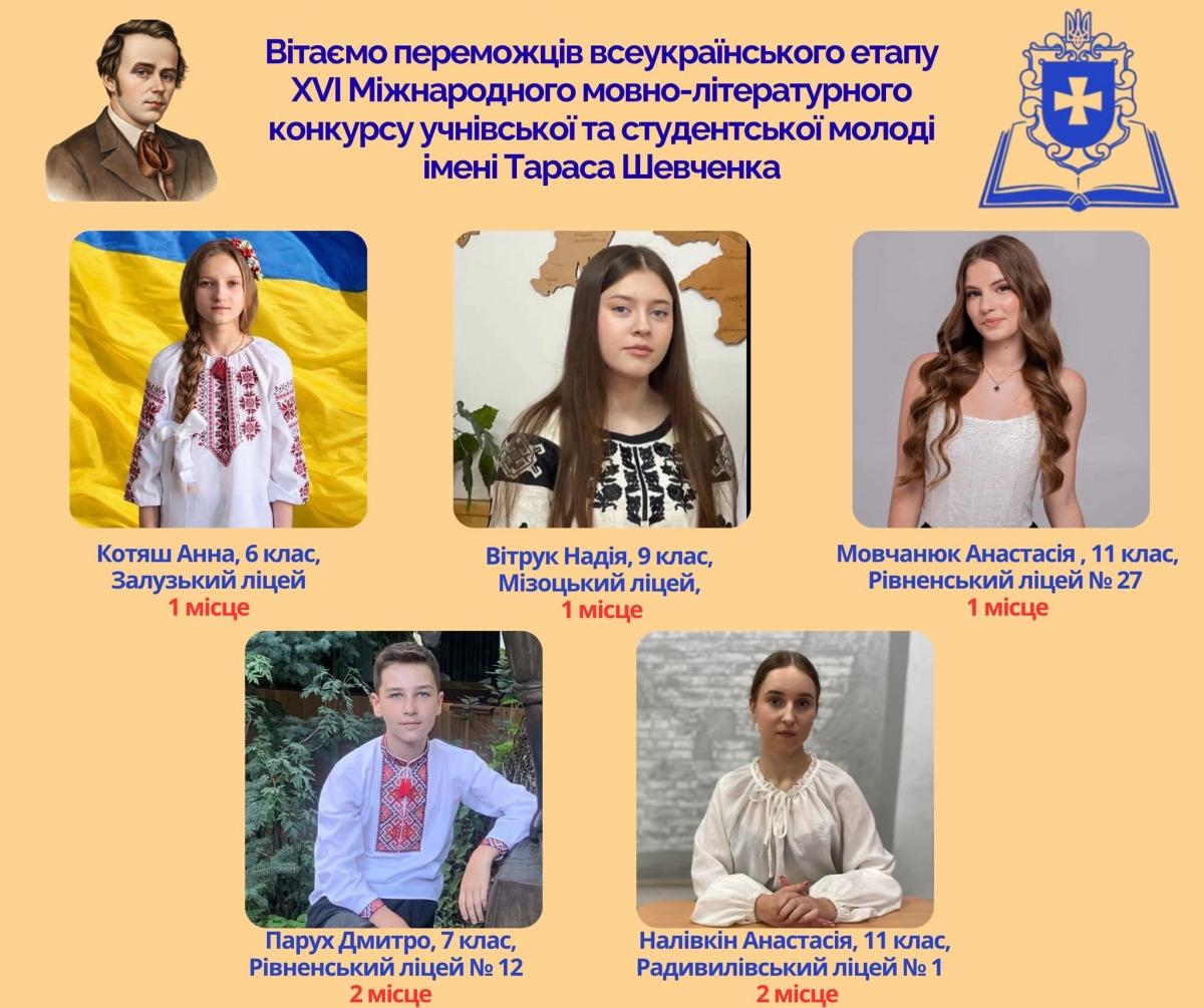 Рівненські школярі вибороли призові місця на Міжнародному мовно-літературному конкурсі імені …