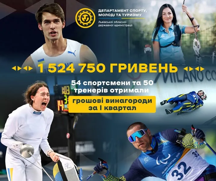 Спортсмени Львівщини отримали понад 1,5 млн грн винагород