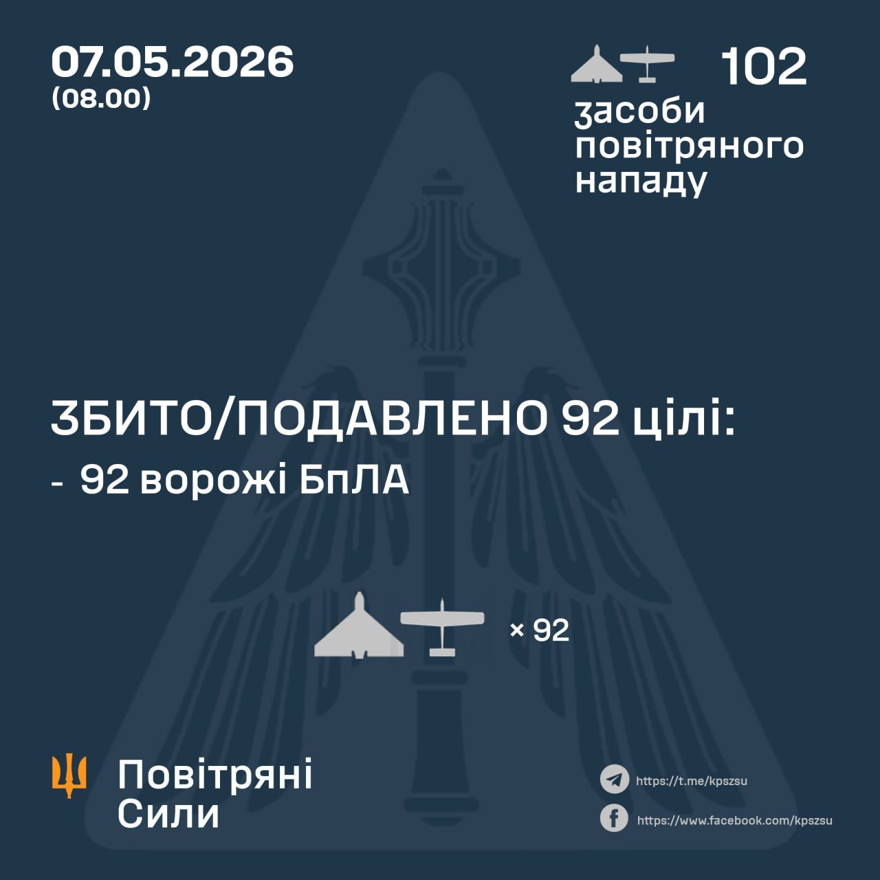 Україну вночі атакували понад 100 ворожих дронів