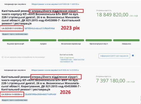 У Вознесенську розгорівся скандал через тендер майже на 7,4 млн …