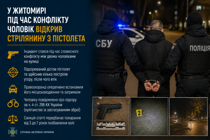 У Житомирі під час конфлікту чоловік відкрив стрілянину з пістолета