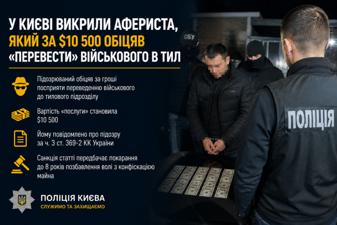 У Києві викрили афериста, який за $10 500 обіцяв «перевести» …