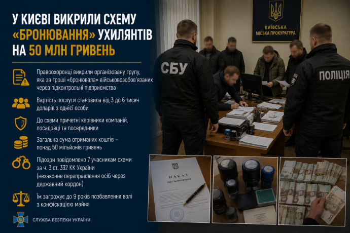 У Києві викрили схему «бронювання» ухилянтів на 50 млн гривень