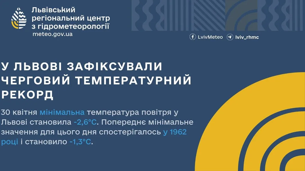 У Львові зафіксували температурний рекорд