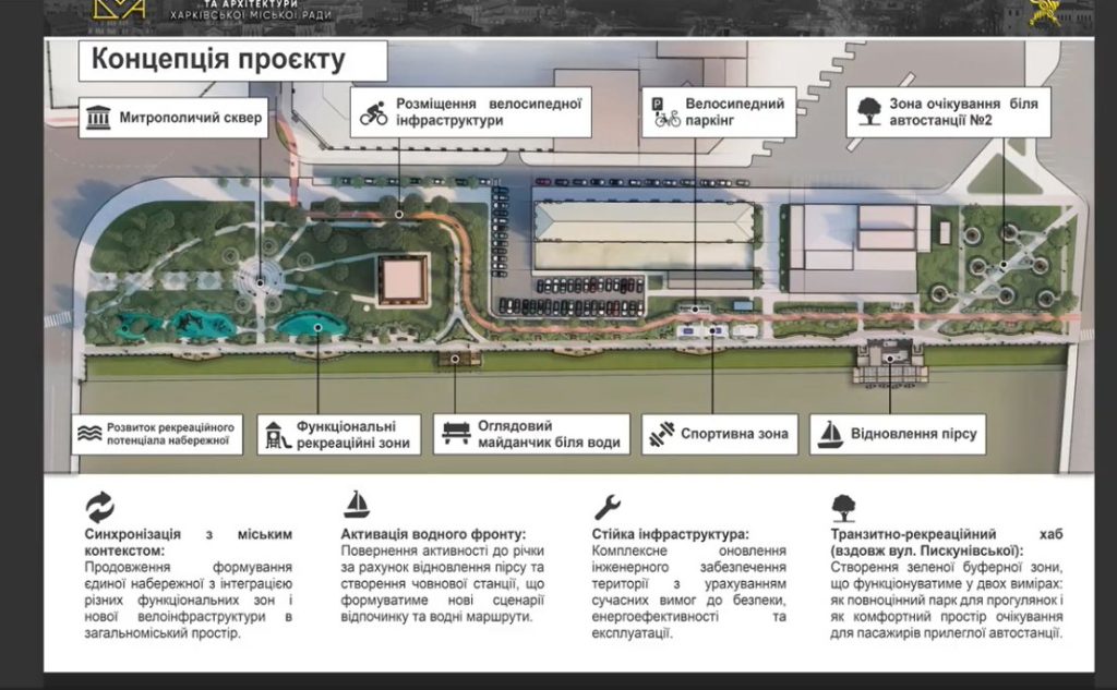 У Харкові стартує новий етап реконструкції Лопанської набережної: що передбачає …