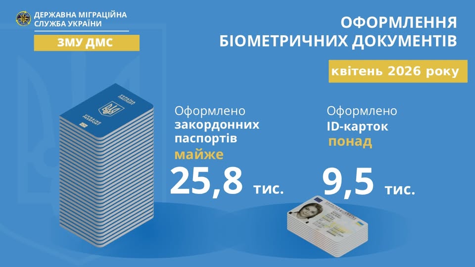 У квітні мешканці і гості Галичини оформили понад 35 тисяч …