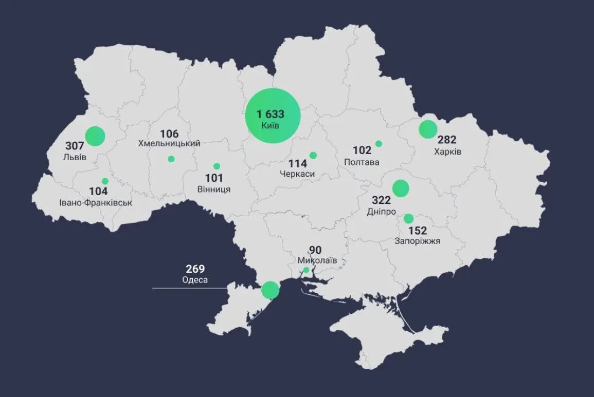 Харків увійшов до четвірки міст України за кількістю будівельних компаній