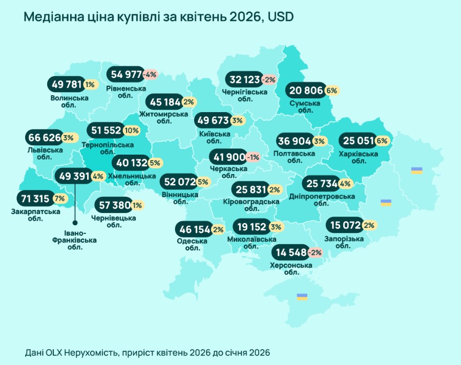 Харків у лідерах зростання цін на однокімнатні квартири