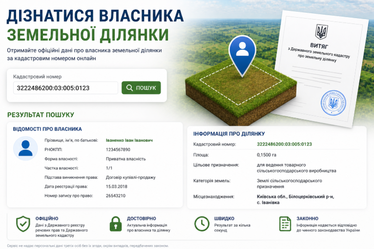 Хто володіє землею: як перевірити власника ділянки швидко та без …