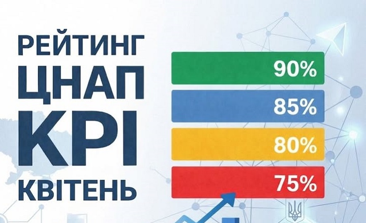 ЦНАПи громад Роздільнянського району у когорті кращих на Одещині